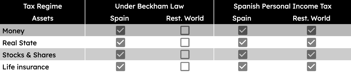 Beckham Law Pros and Cons