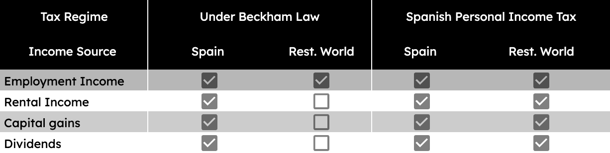 Beckham Law Pros and Cons